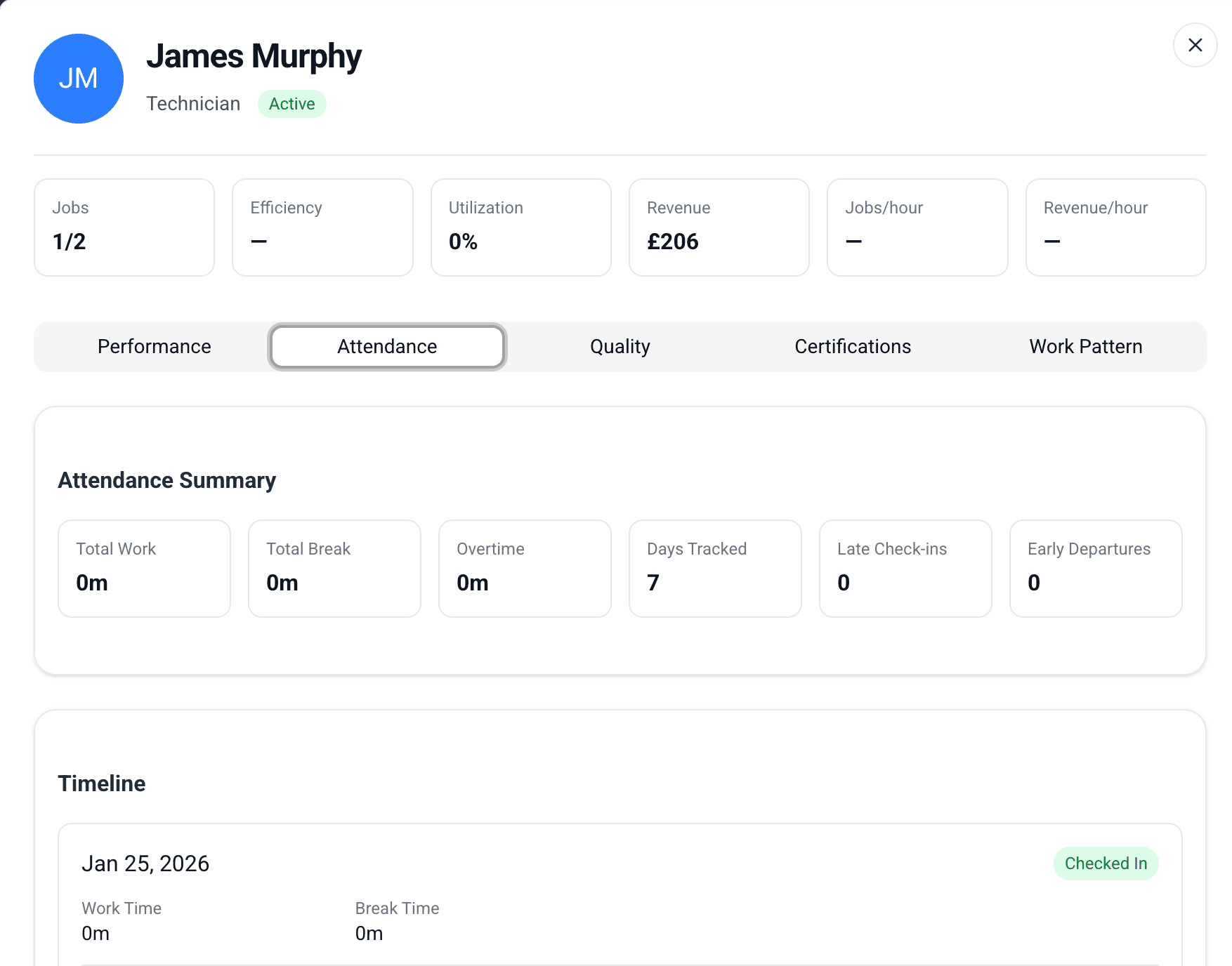 Cawosh analytics and technician performance dashboard